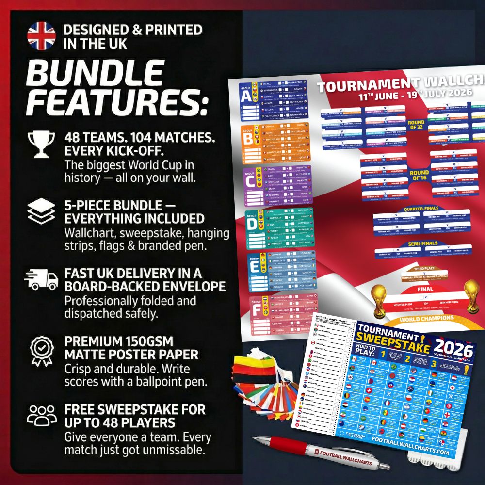 2026 World Cup Wallchart Bundle – Tournament Tracker with Flags, Sweepstake, Pen & Hanging Kit