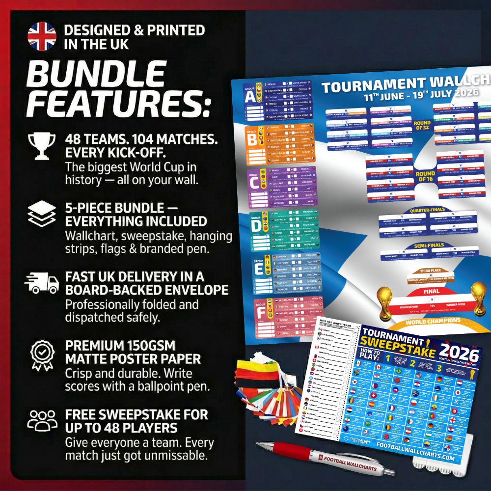 2026 World Cup Wallchart Bundle – Tournament Tracker with Flags, Sweepstake, Pen & Hanging Kit