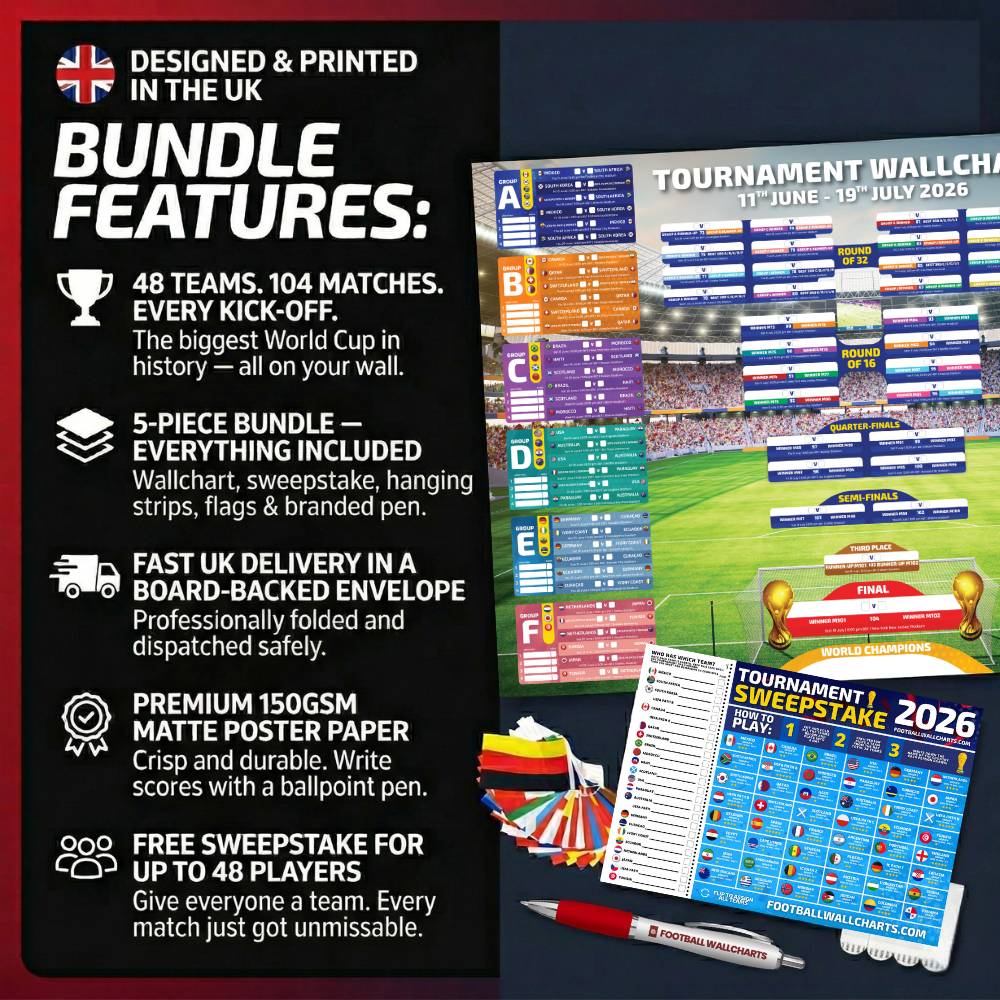 2026 World Cup Wallchart Bundle Tournament Tracker With Flags Sweep 2026-world-cup-wallchart-bundle-tournament-tracker-with-flags-sweep